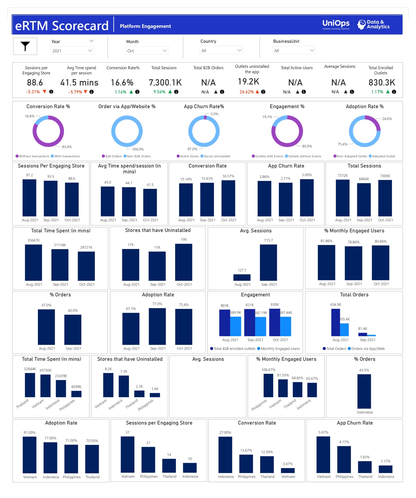 Retail Analytics Dashboard